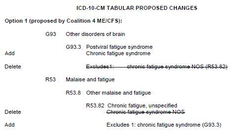 Extracts: ICD-9-CM Coordination and Maintenance Committee Meeting