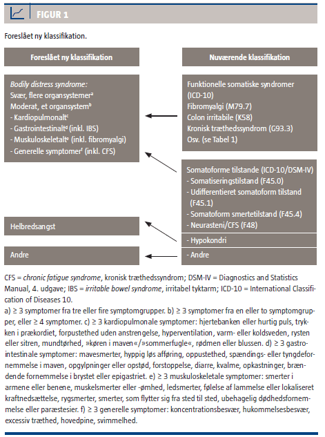 Danish Journal paper Fink P