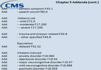 March14 ICD-10-CM Cand M SSD to Index